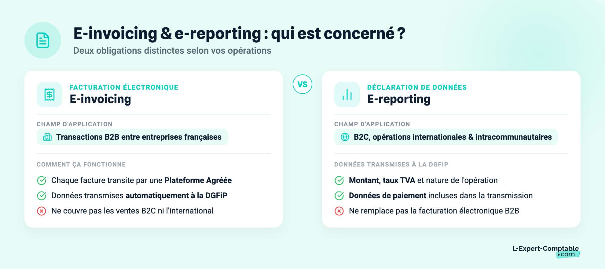 e-invoicing