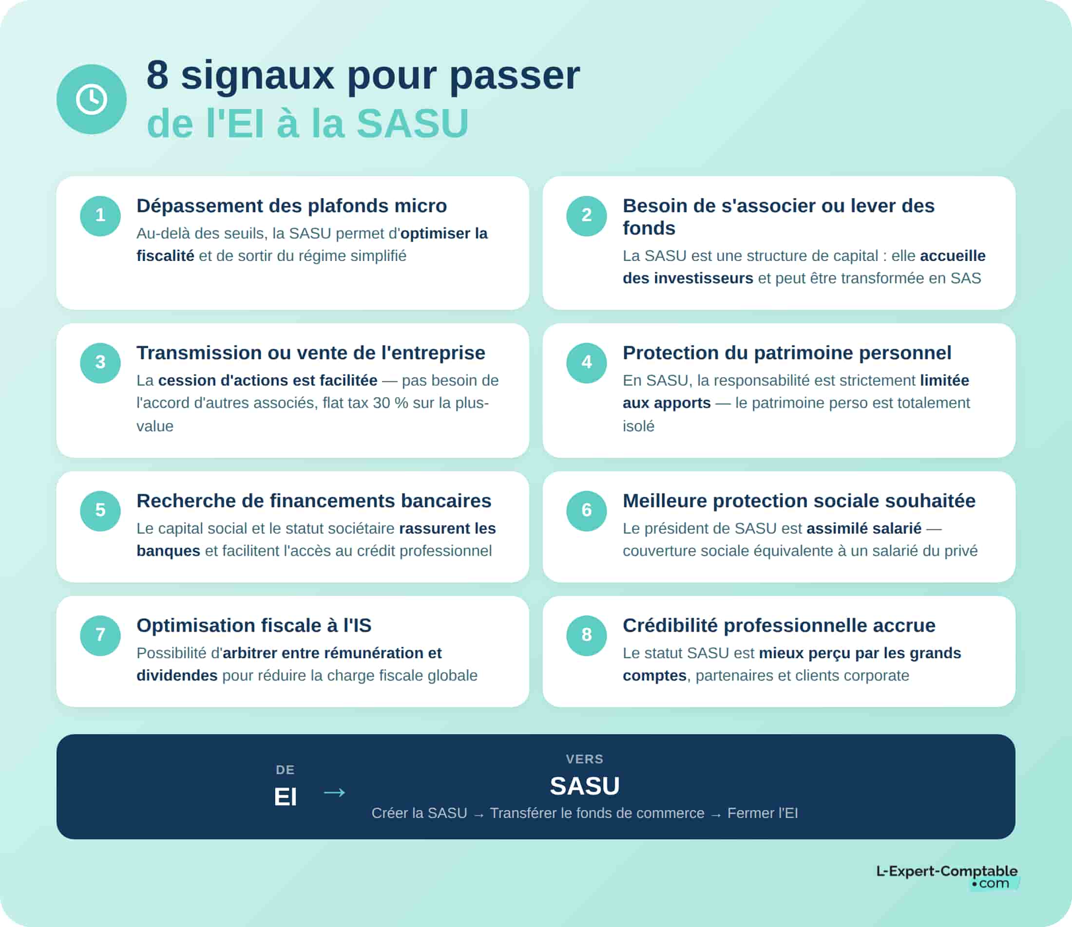 Pourquoi passer de EI à SASU