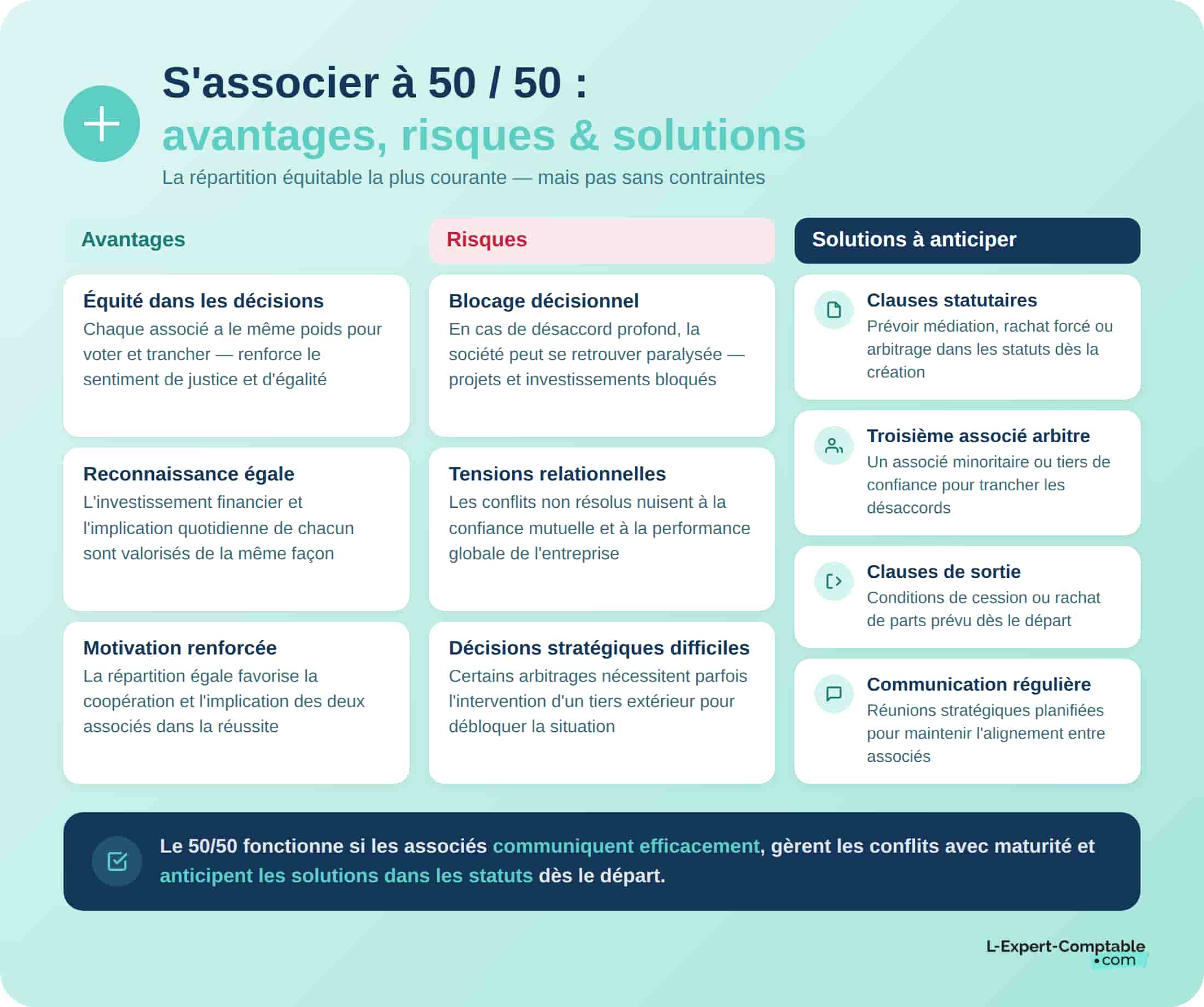 Avtanges risques association 50/50