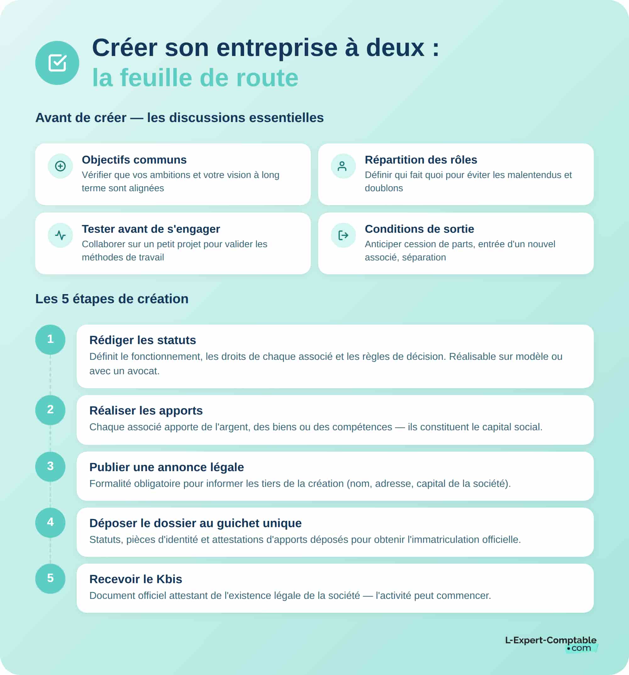 Feuille de route création entreprise à deux