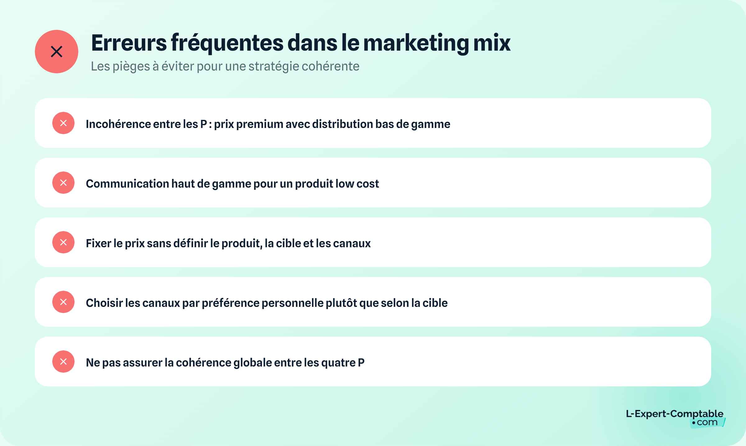 Erreurs en marketing mix à éviter