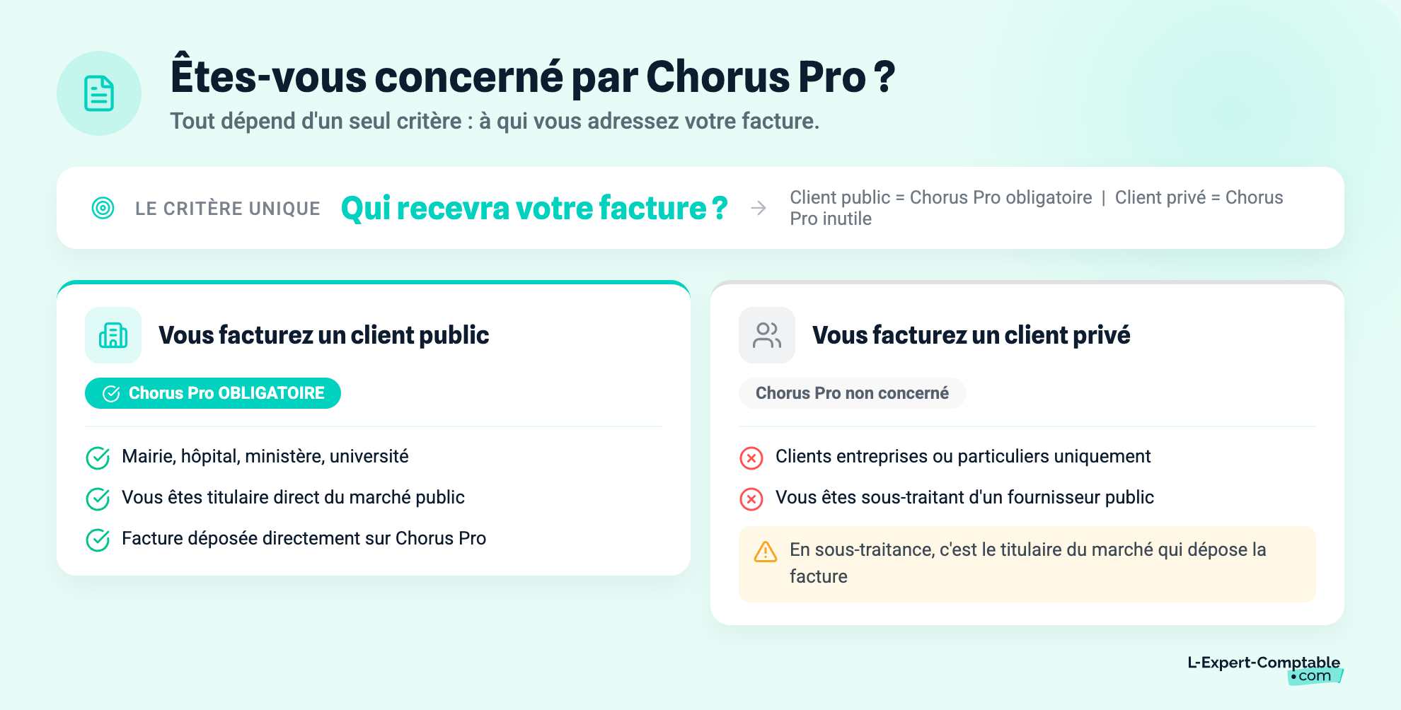 chorus pro, qui ?