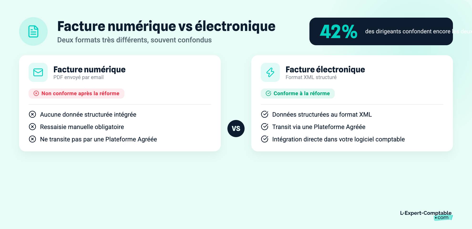 facture numérique vs électronique