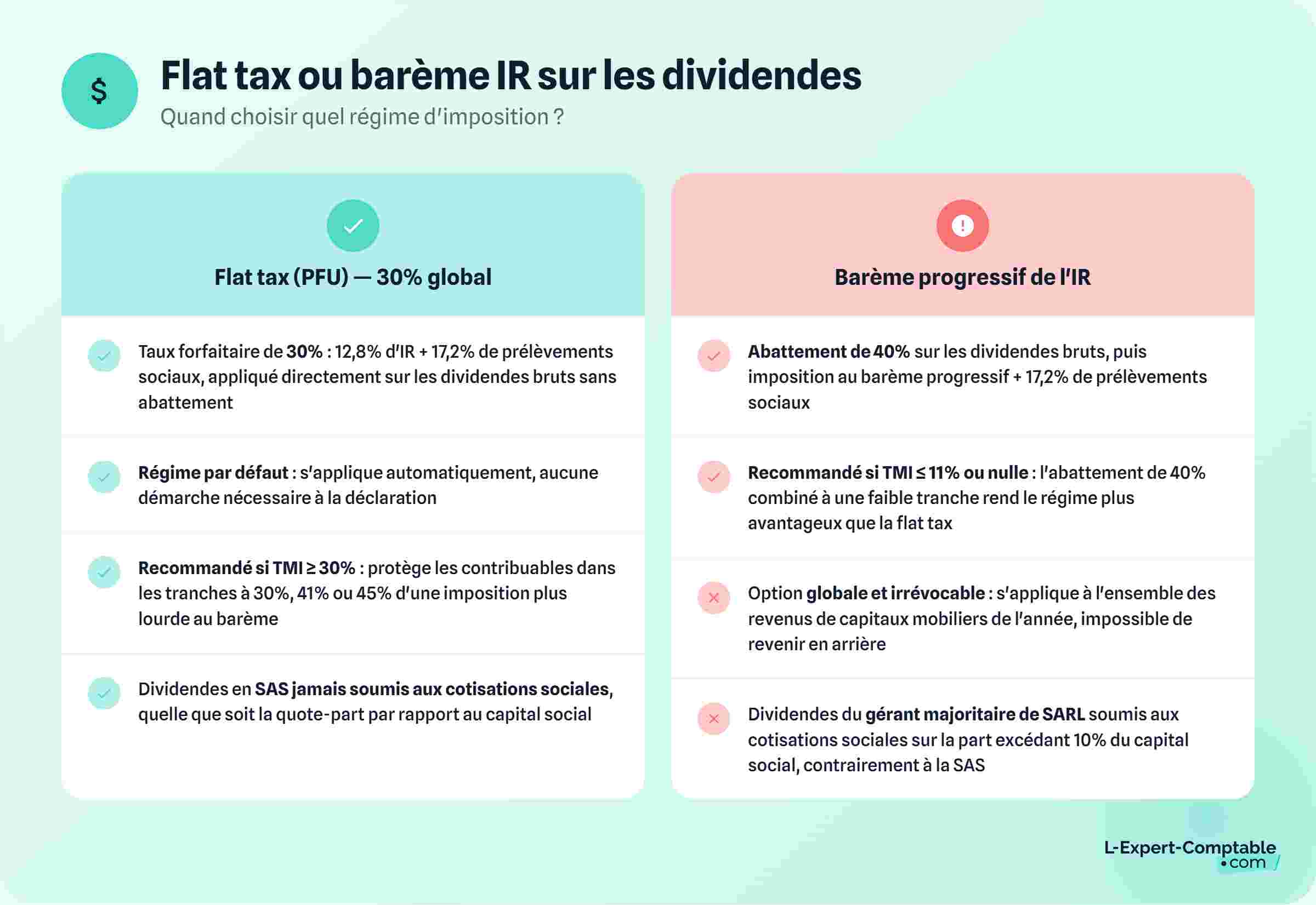 Flat tax ou barème Ir sur les dividendes