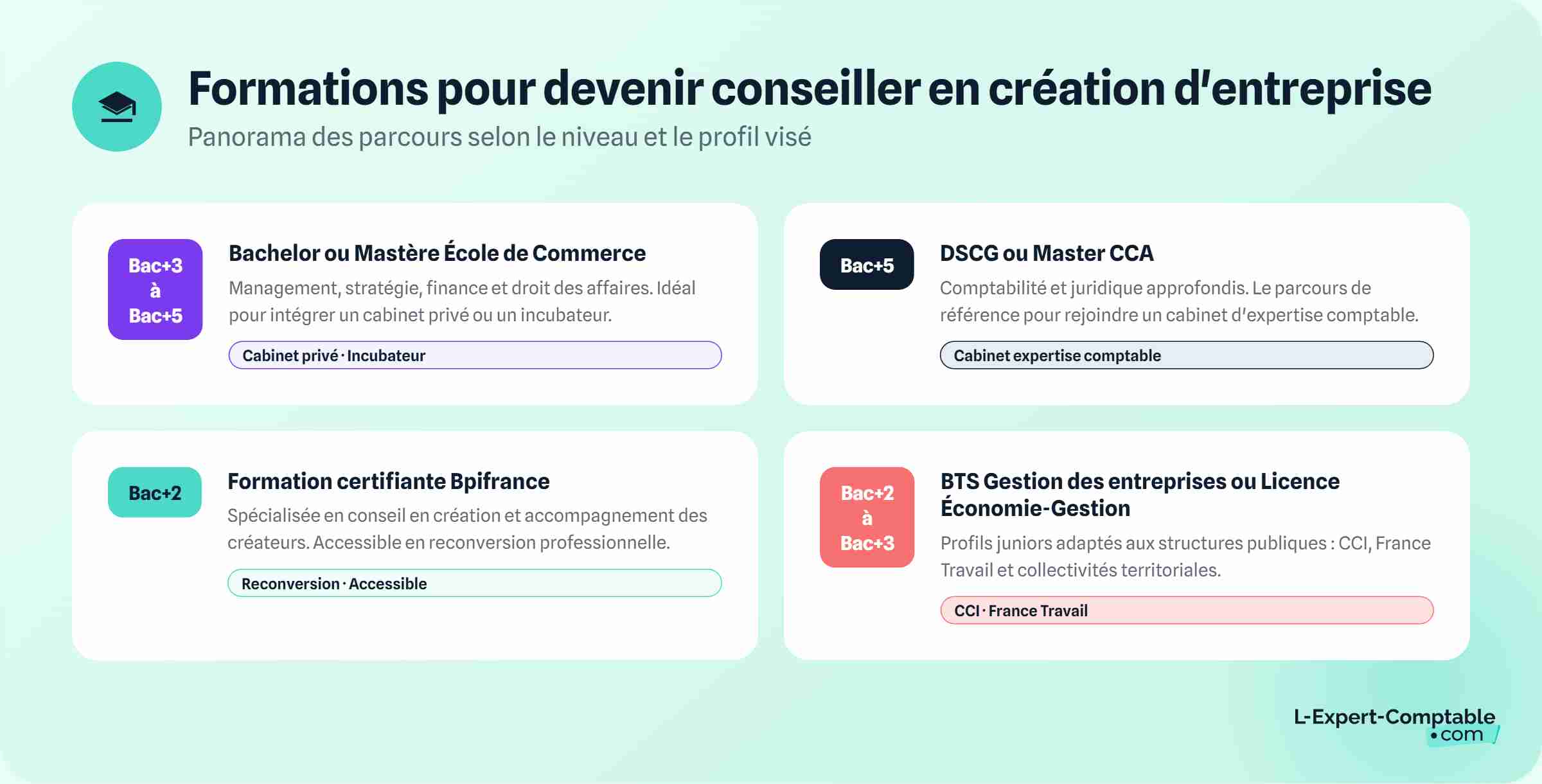 Formations pour devenir conseiller