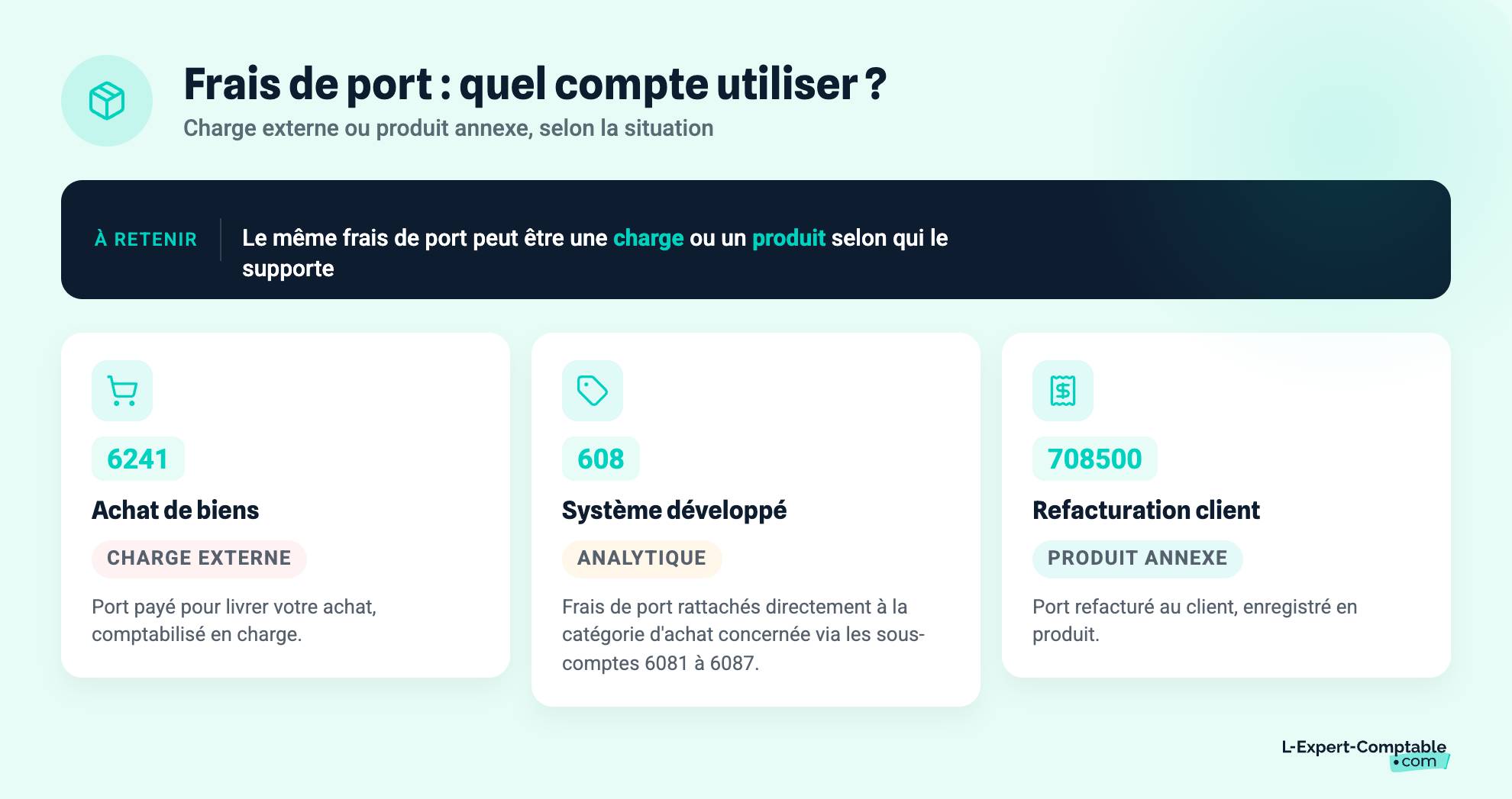 Frais de port : quel compte comptable utiliser ?