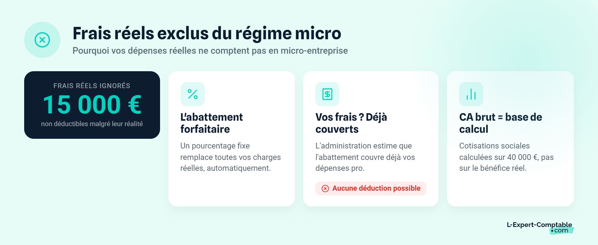 Frais réels exclus régime micro