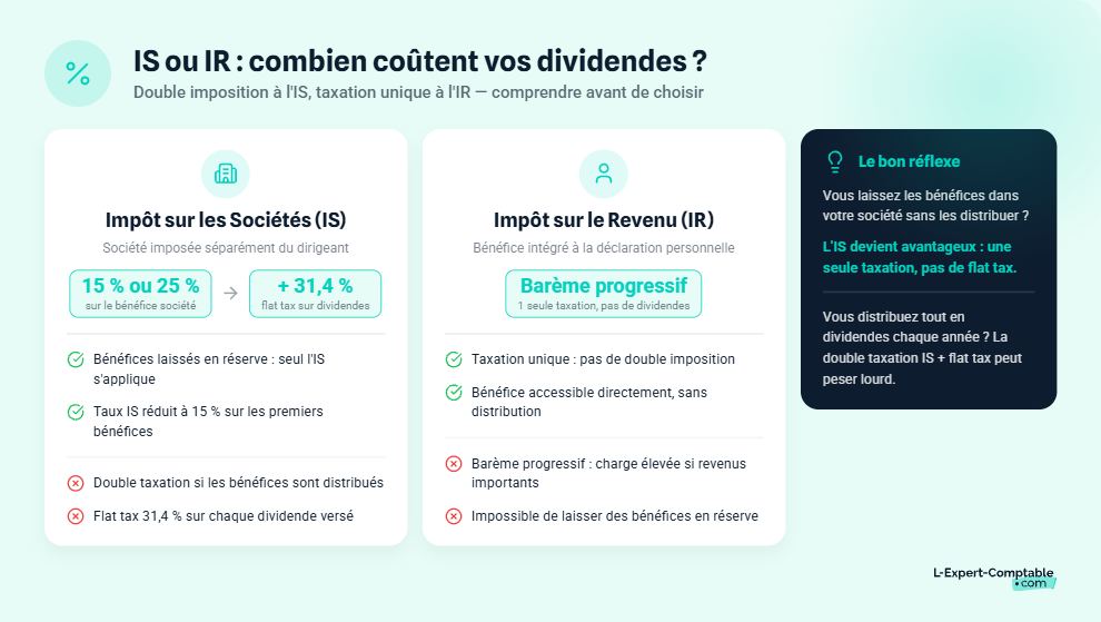 IS OU IR comprendre la double imposition