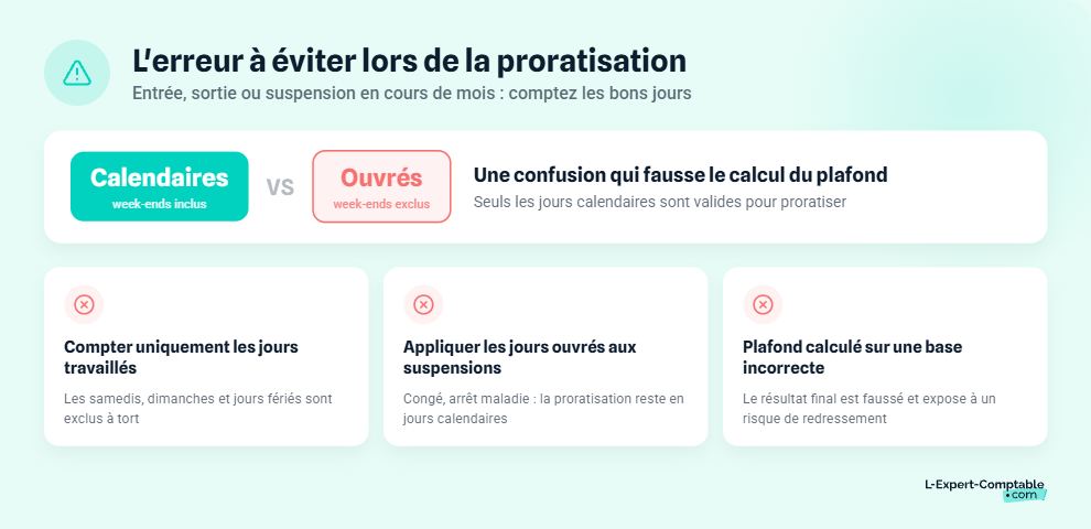 Entrée ou sortie en cours de mois plafond sécurité sociale