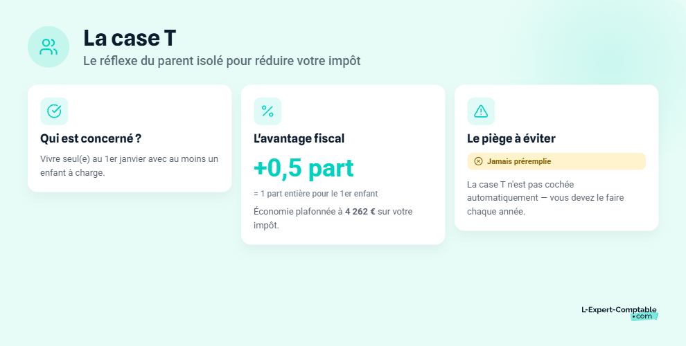 La case T parent isolé