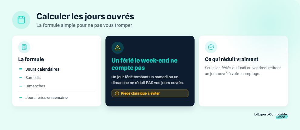 Calculer le nombre de jours ouvrés