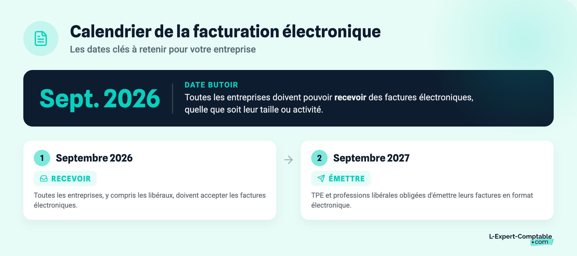 calendrier facturation electronique