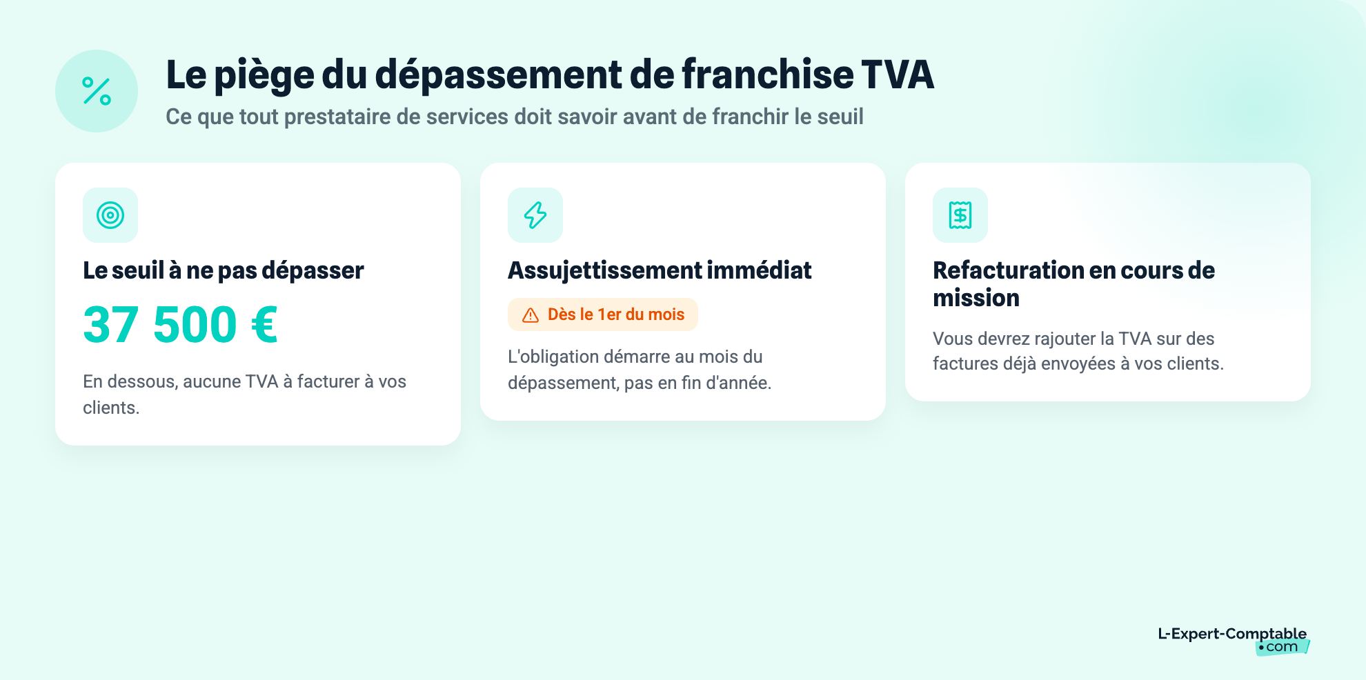 creation entreprise indépendant