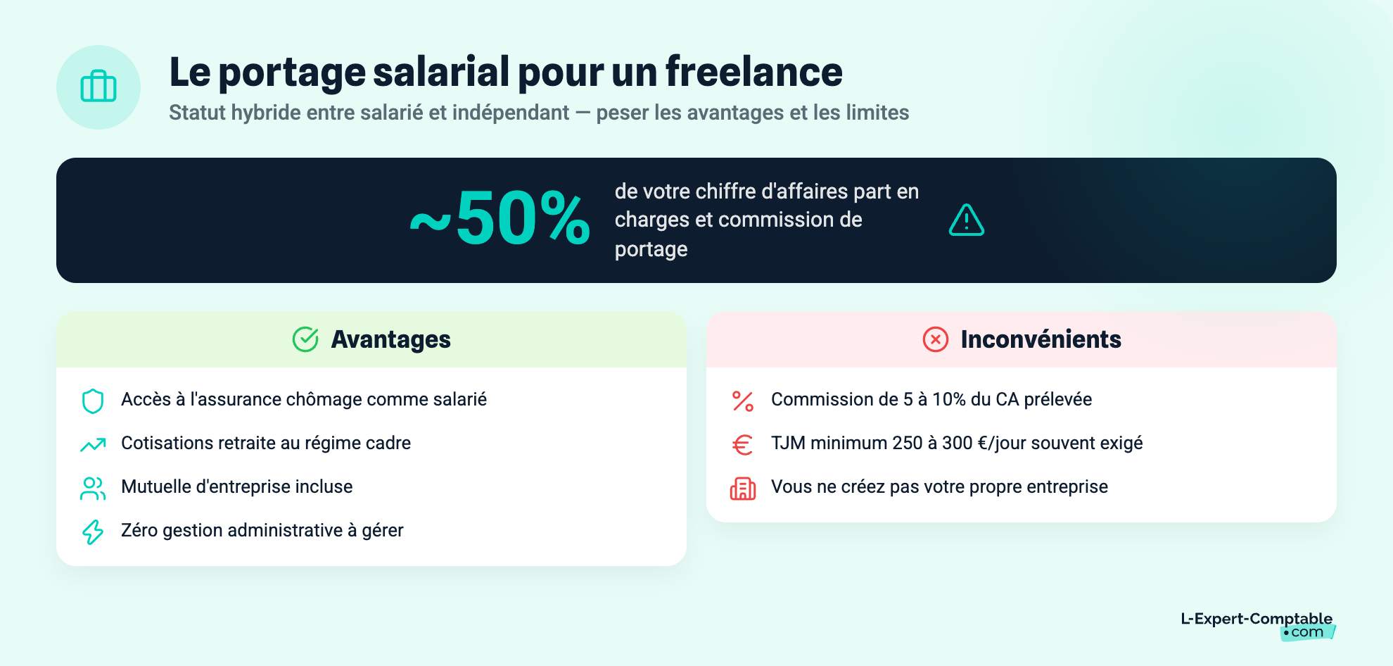portage salarial freelance