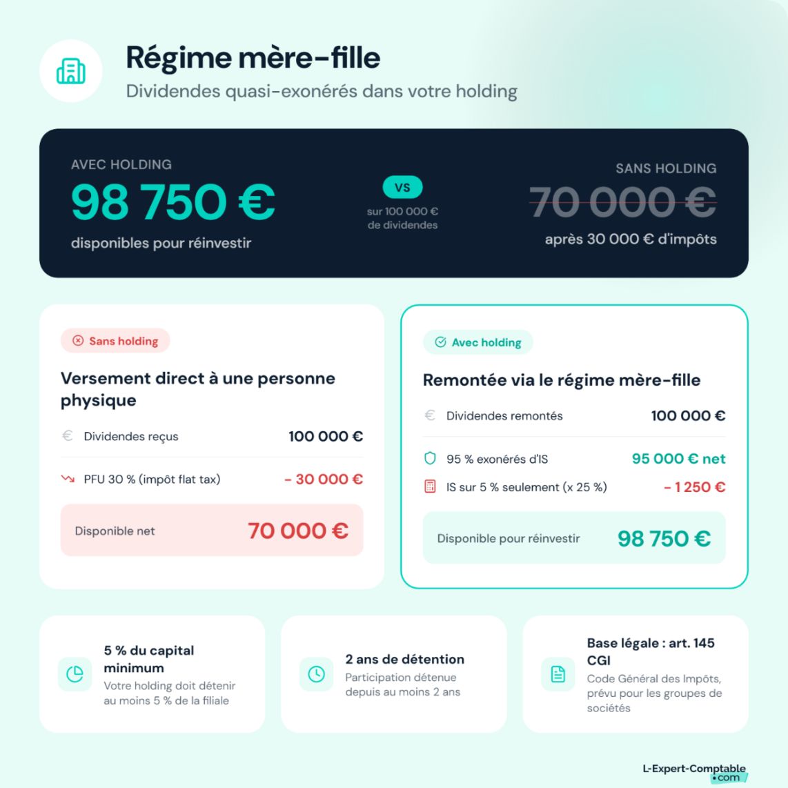 Régime mère fille