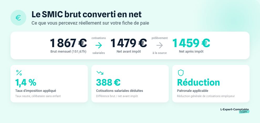Du SMIC brut au net