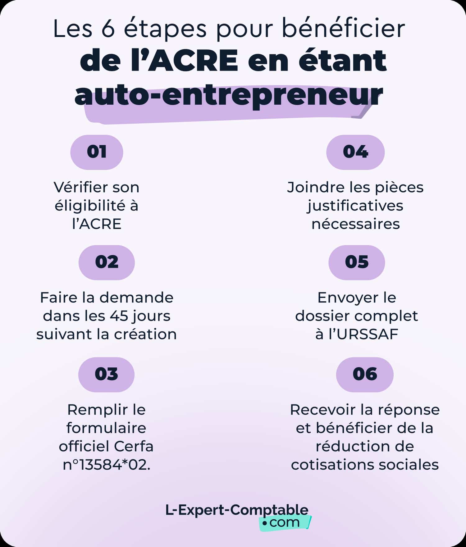 les 6 étapes essentielles pour bénéficier de l’ACRE en étant auto-entrepreneur