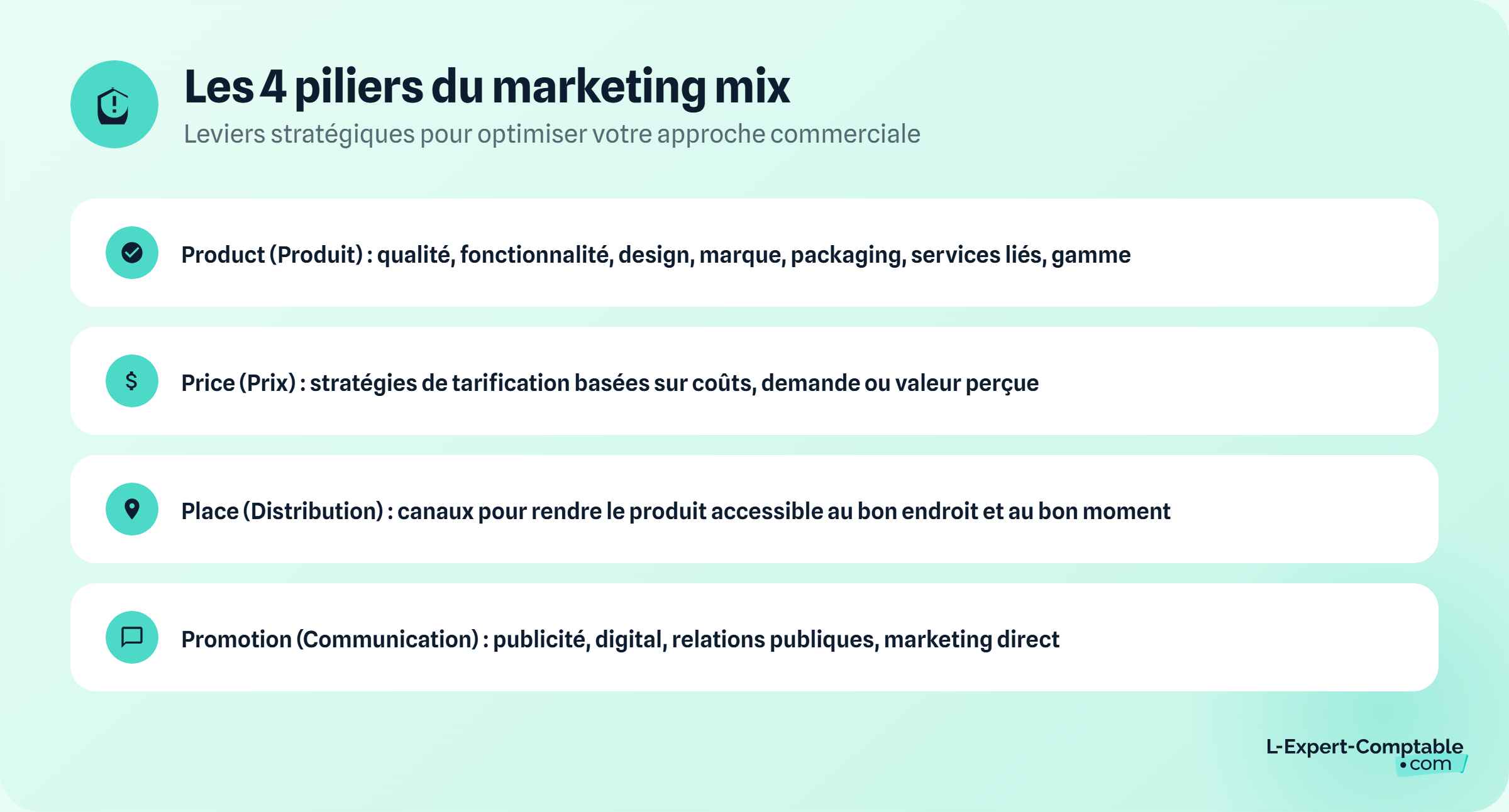 le 4 piliers du marketing