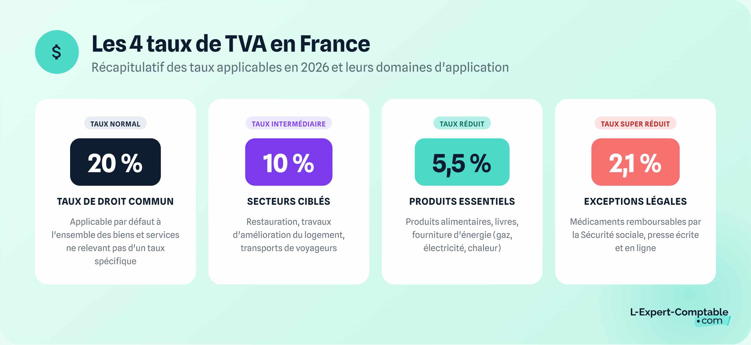 Les 4 taux de tva en france
