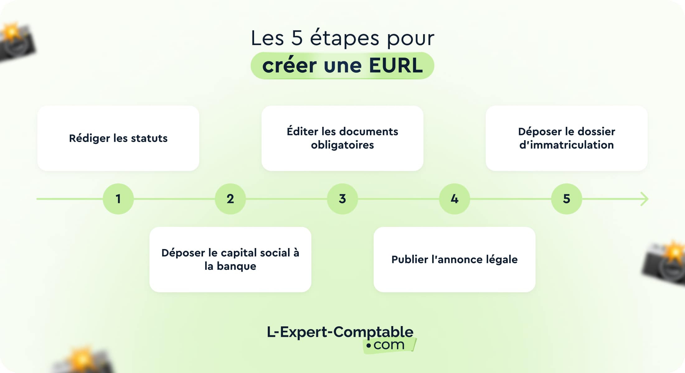 les-5-etapes-pour-creer-une-EURL