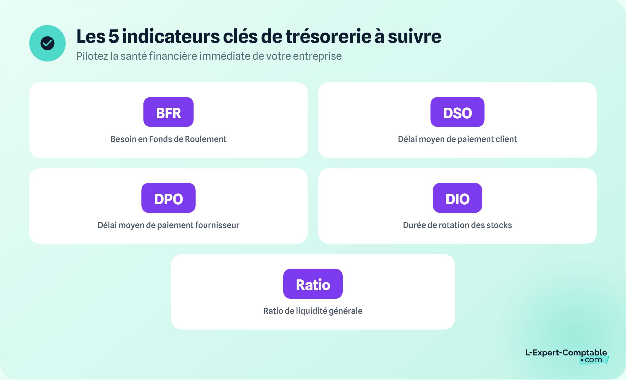 Les indicateurs clés de trésorerie