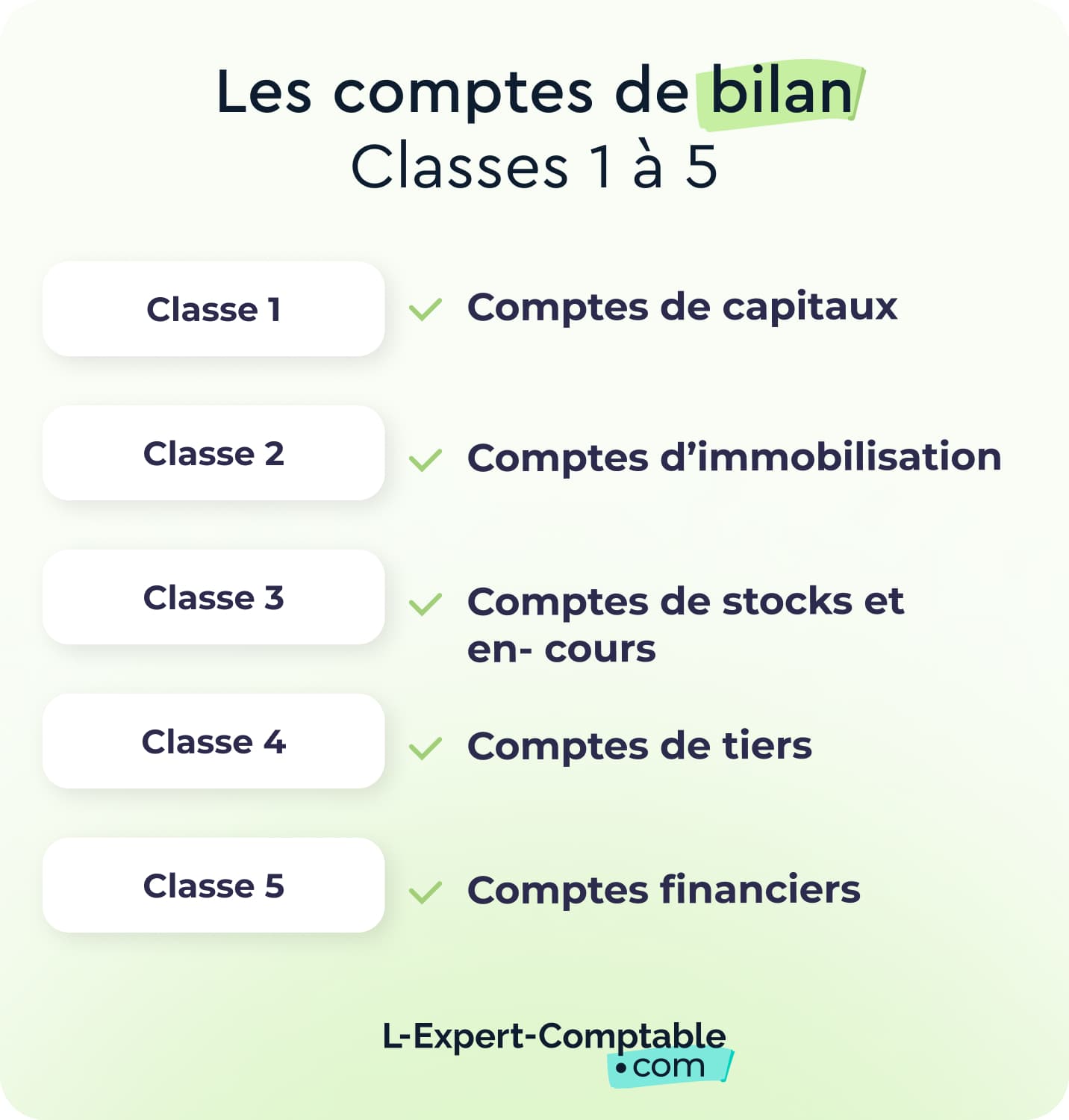Les comptes de bilan, classes 1 à 5