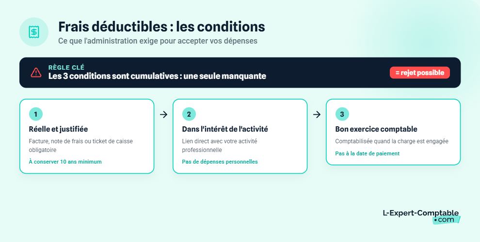 Les conditions pour les frais déductibles