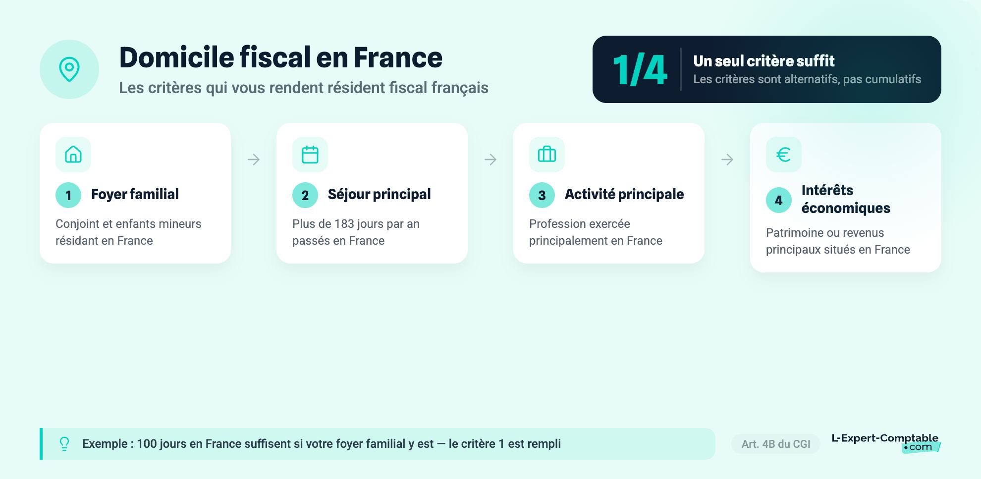 les-criteres-pour-etablir-son-domicile-fiscal-en-france