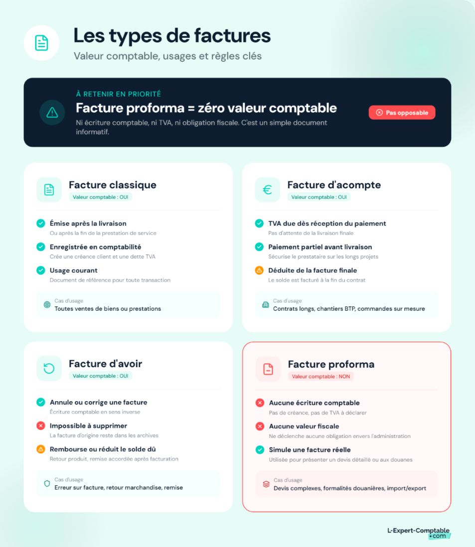 Les types de factures en comptabilité