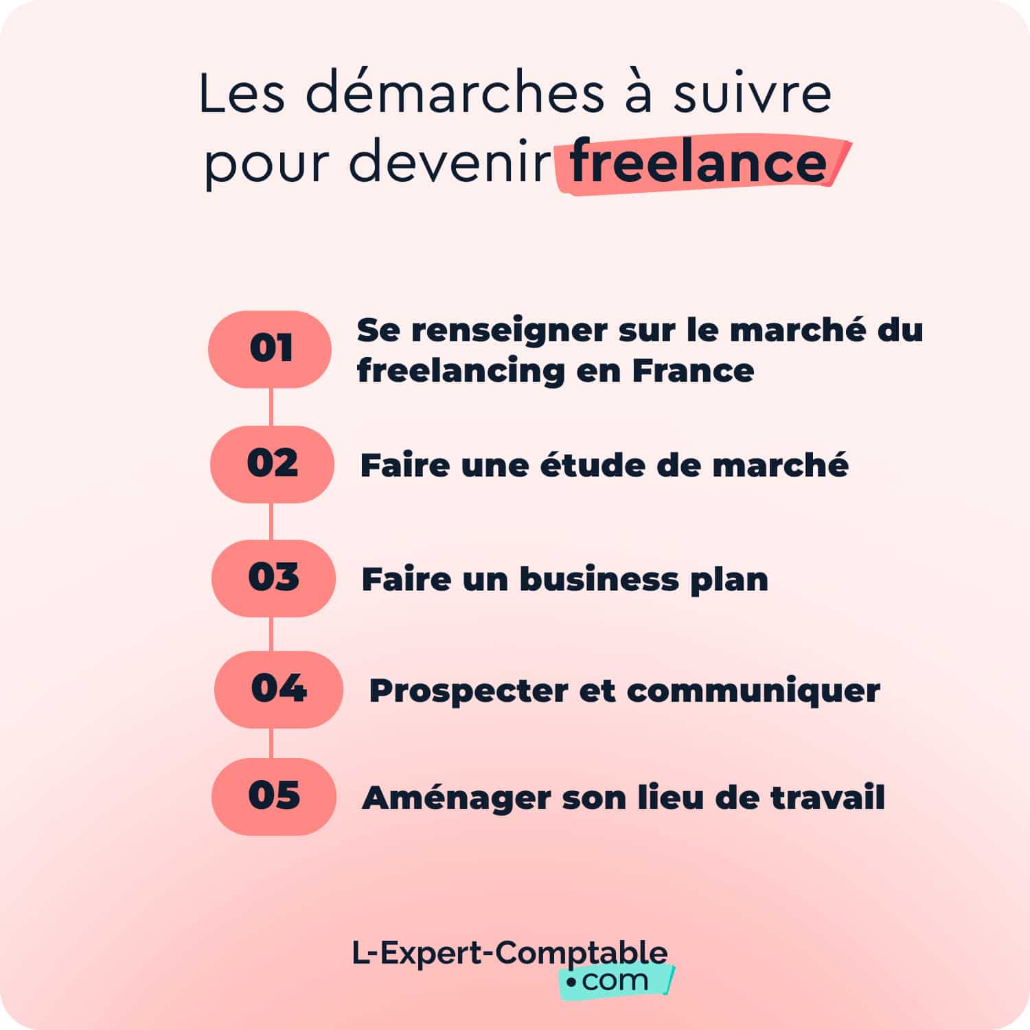 Devenir freelance Guide complet (2024)