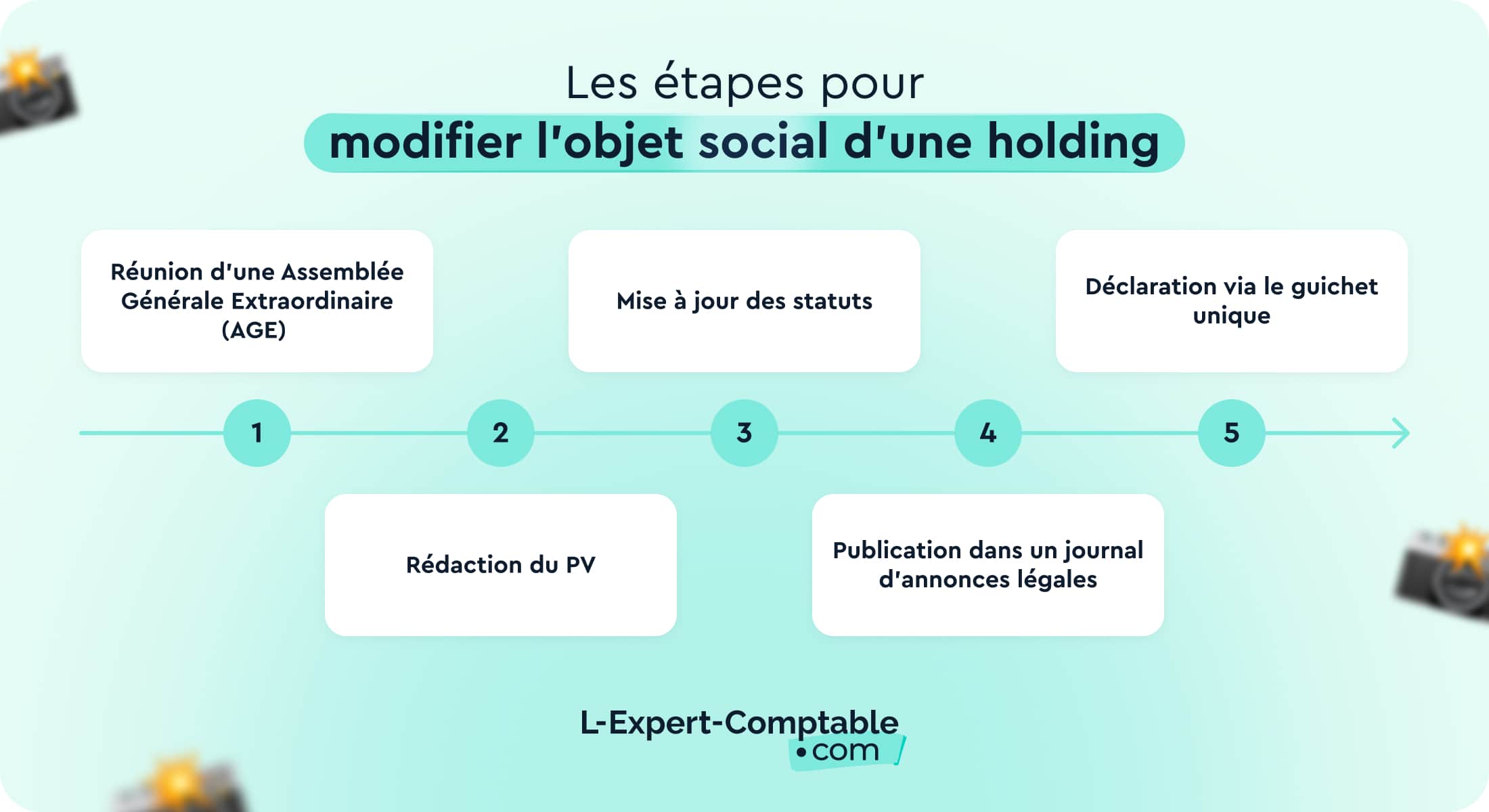 Les étapes pour modifier l'objet social d'une holding