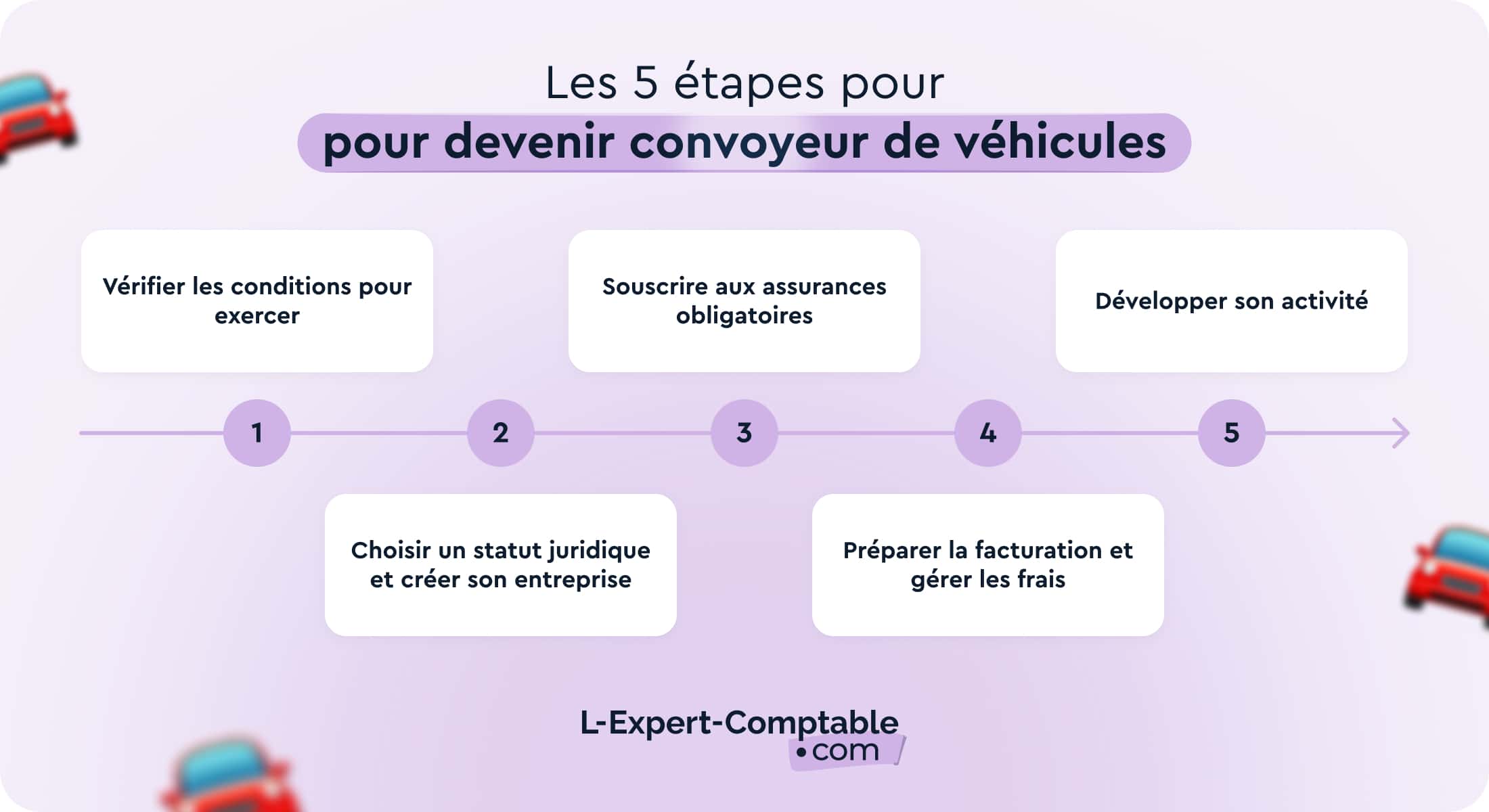 Les étapes pour devenir convoyeur de véhicules