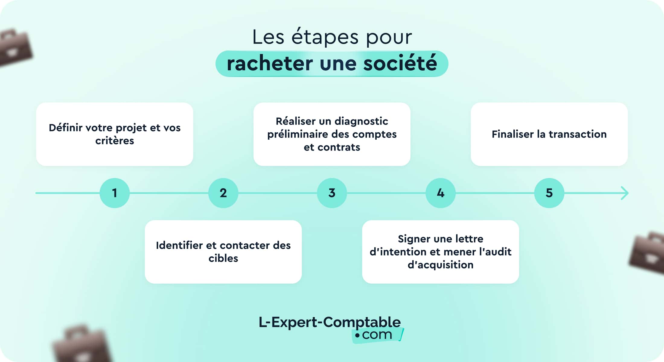 Les étapes pour racheter une société