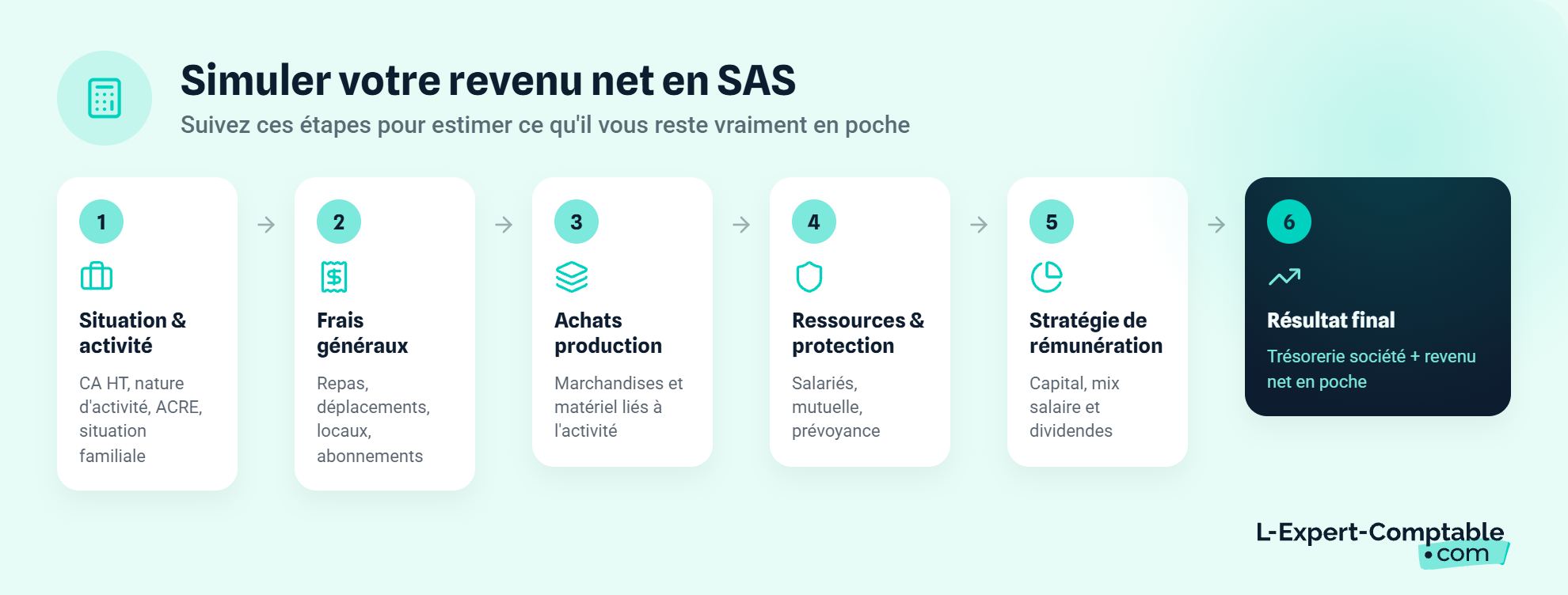 Simuler son revenu en SAS
