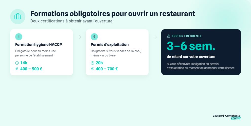 formations obligatoires ouverture restaurant