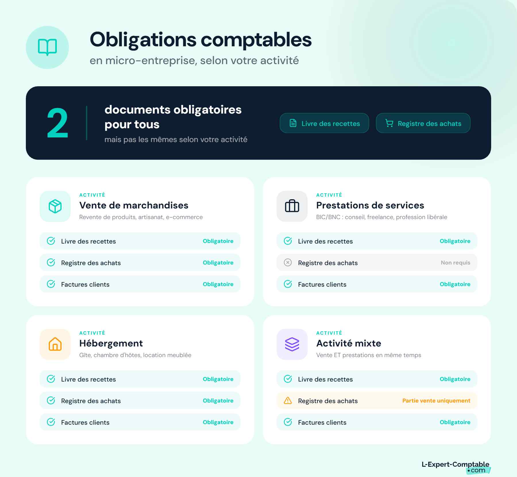 Les obligations comptables en micro-entreprise