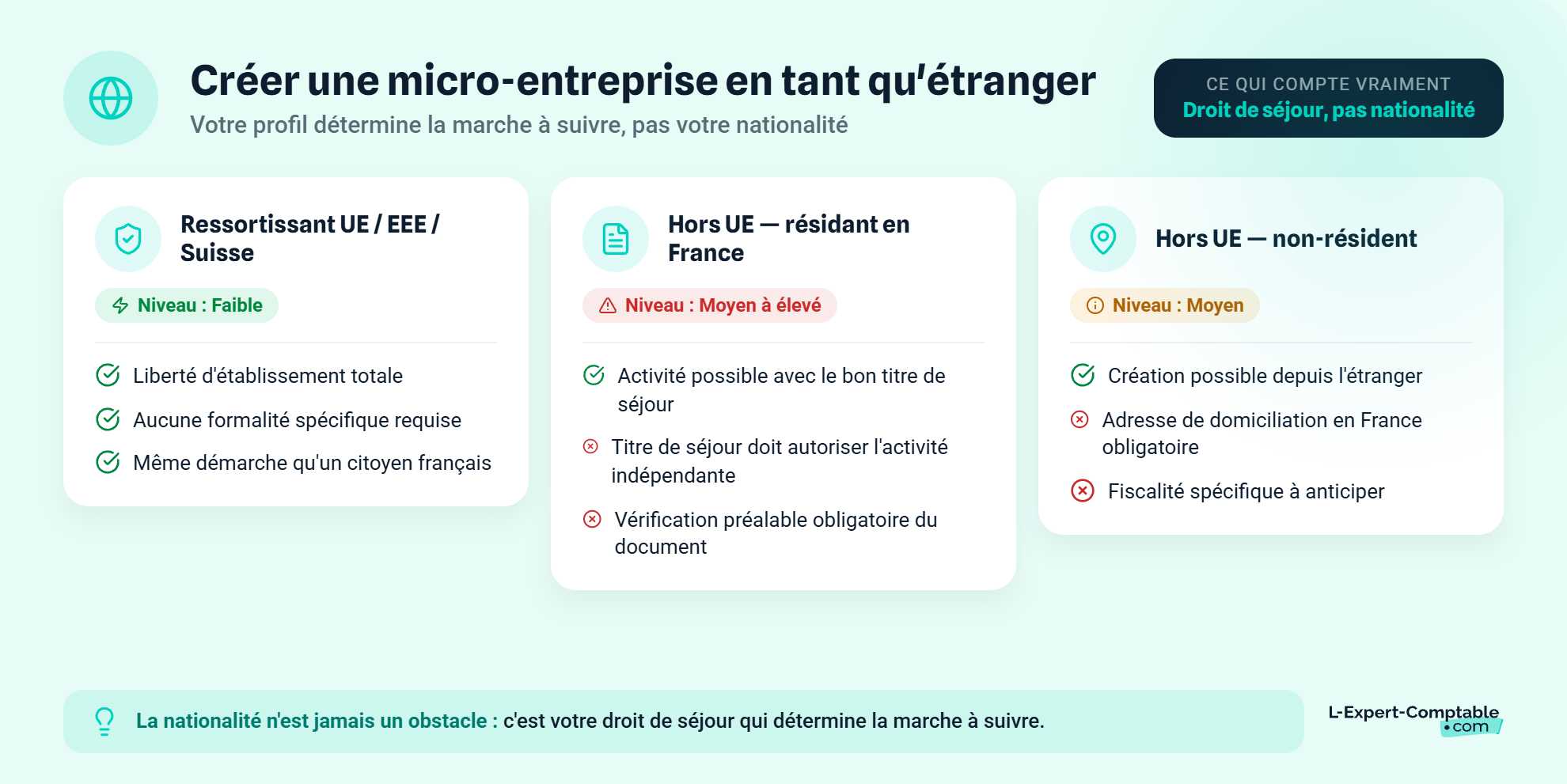 Un étranger peut-il créer une micro-entreprise ?