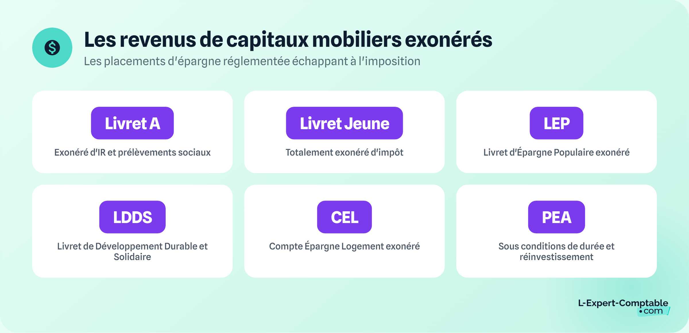 Les revenus de capitaux mobiliers exonérés