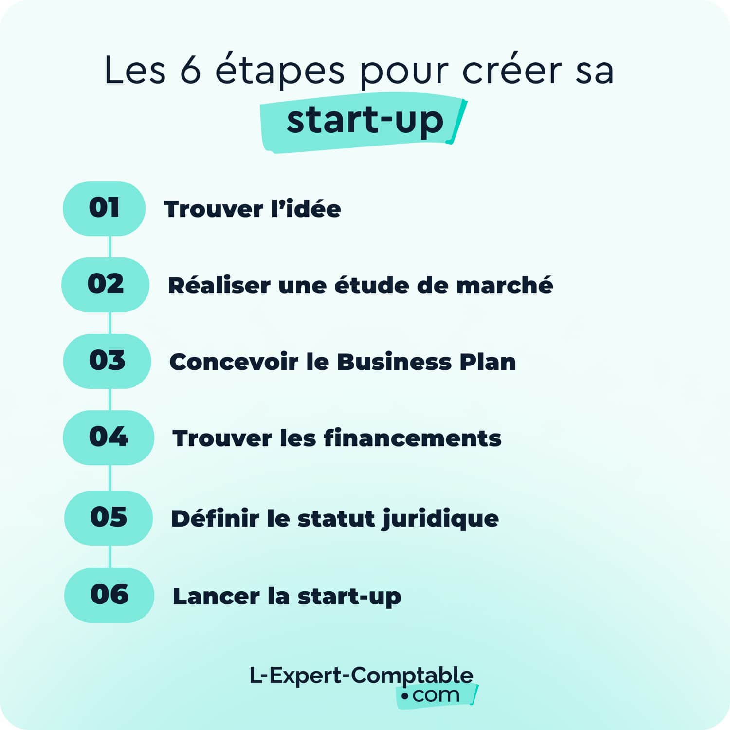 cr-er-une-startup-les-tapes-suivre-2026