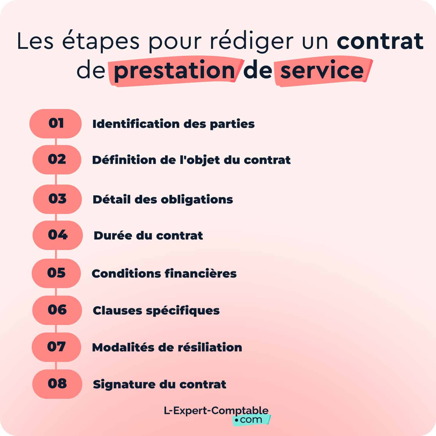 Prestation de service définition et exemples