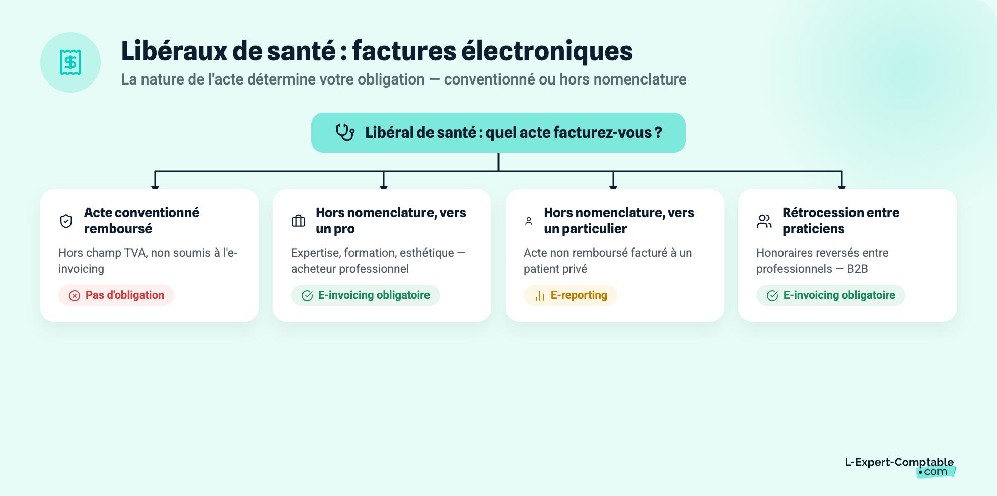 libéraux de santé
