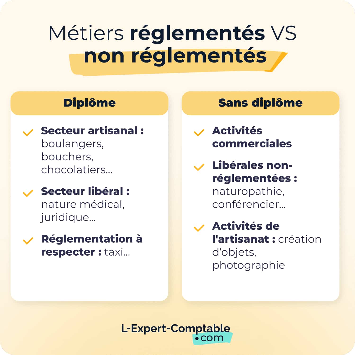 métier réglementés vs non réglementés