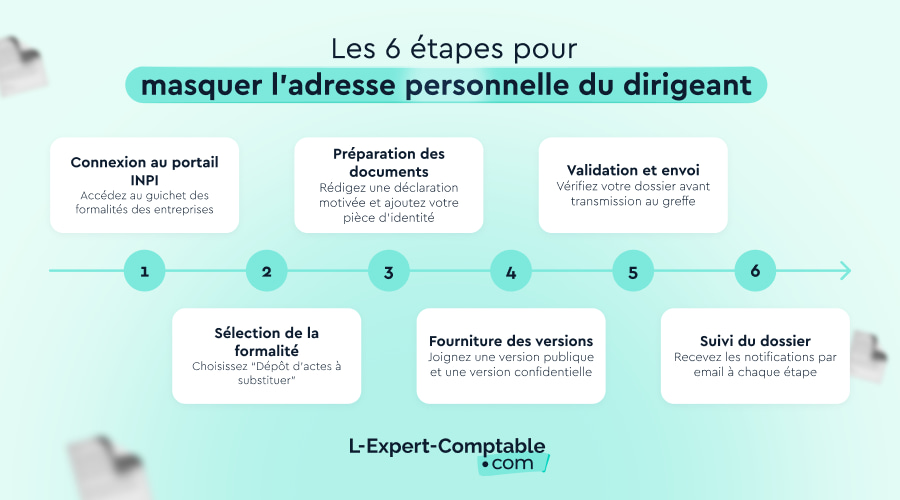 Comment masuer l'adresse du dirigeant ?