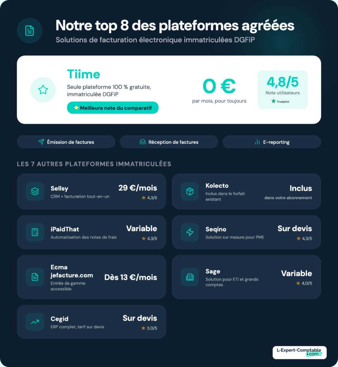 Les 8 meilleures plateformes agréées facturation électronique
