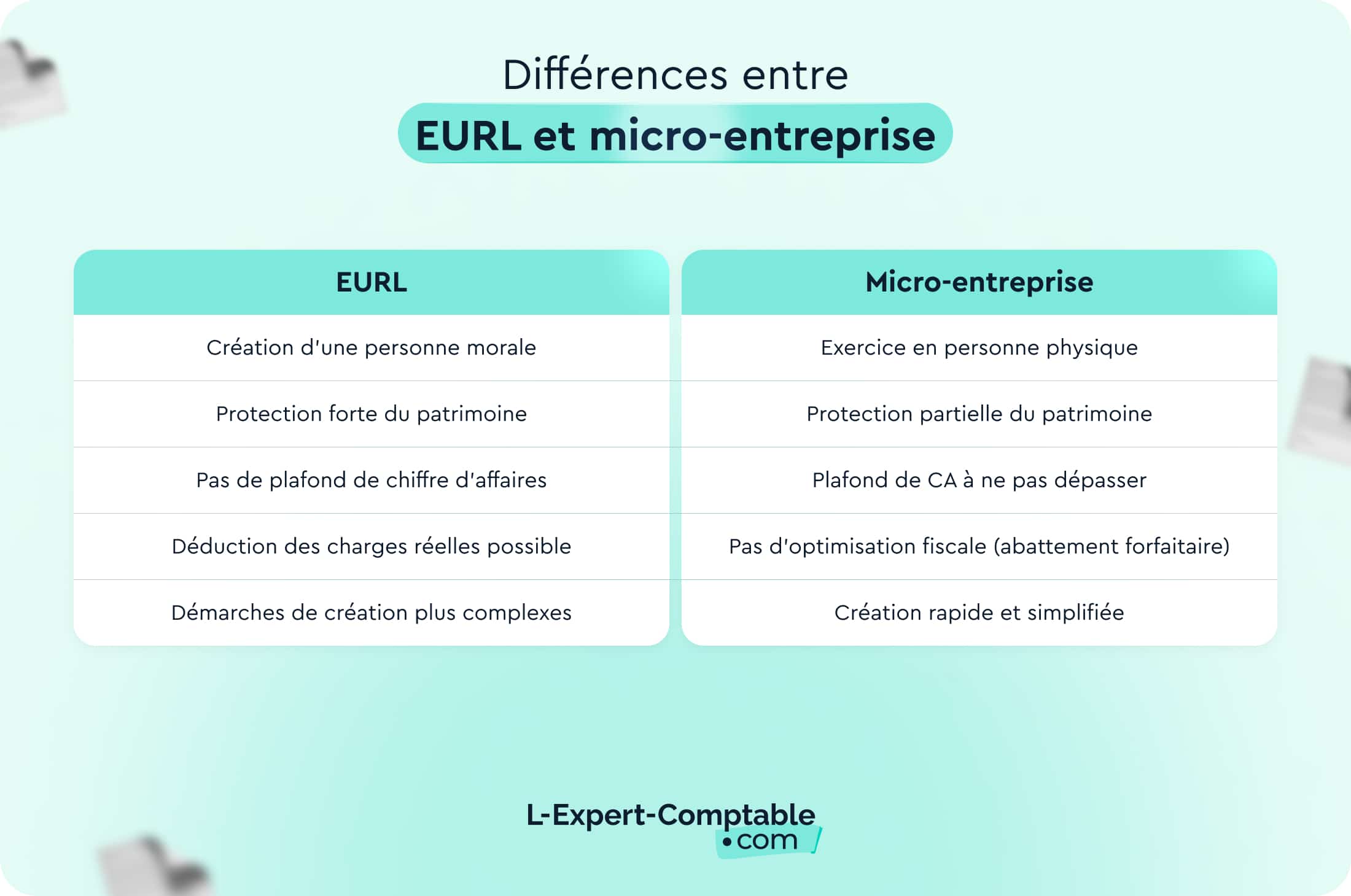EURL vs micro-entreprise