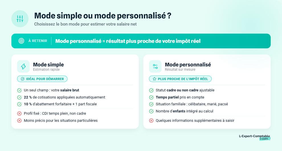 Mode simple ou personnalisé que choisir simulateur impôt sur le revenu
