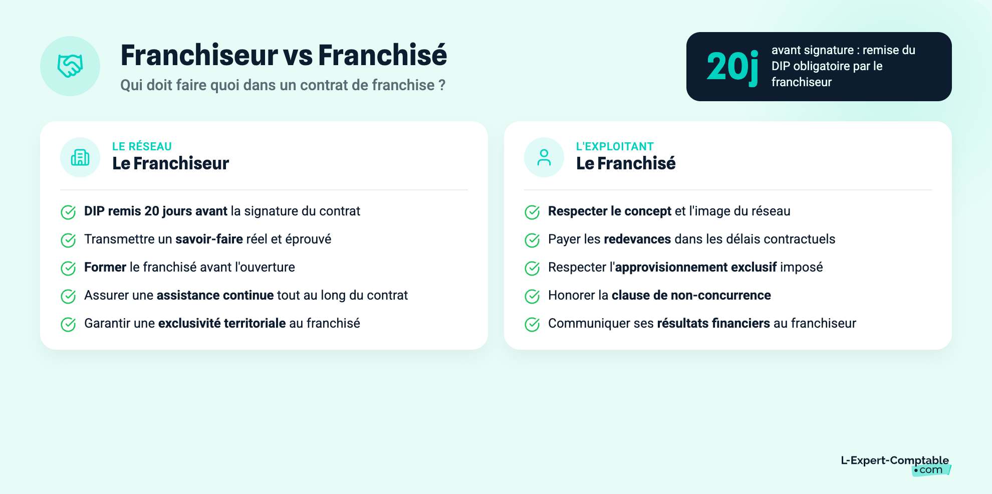 Obligations du franchiseur et du franchisé