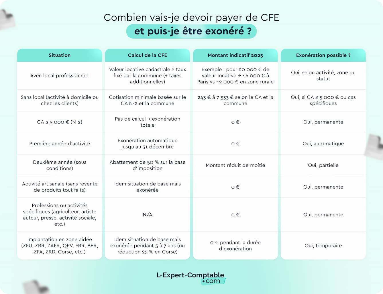 Payer la CFE et exonération