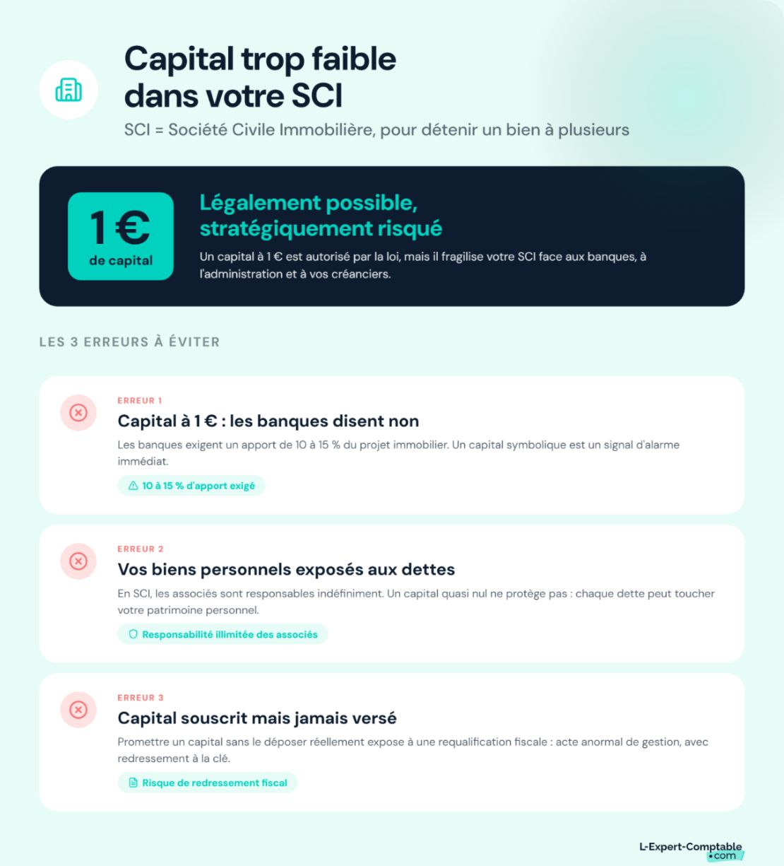 Pourquoi un capital trop faible peut nuire dans une SCI