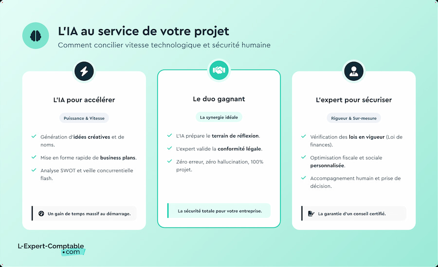 prompts-creation-d-entreprise